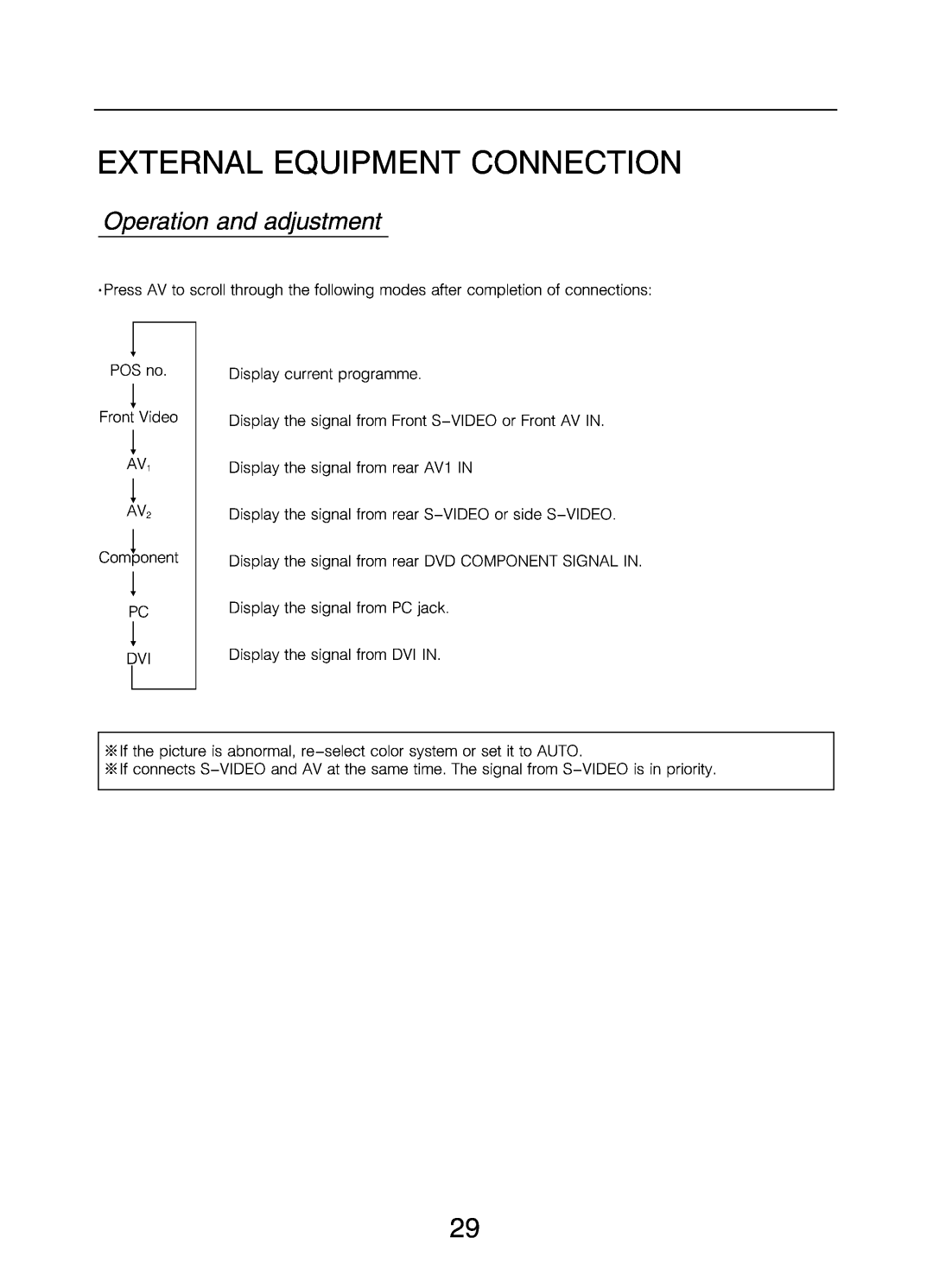 Changhong Electric DLP5132 manual 