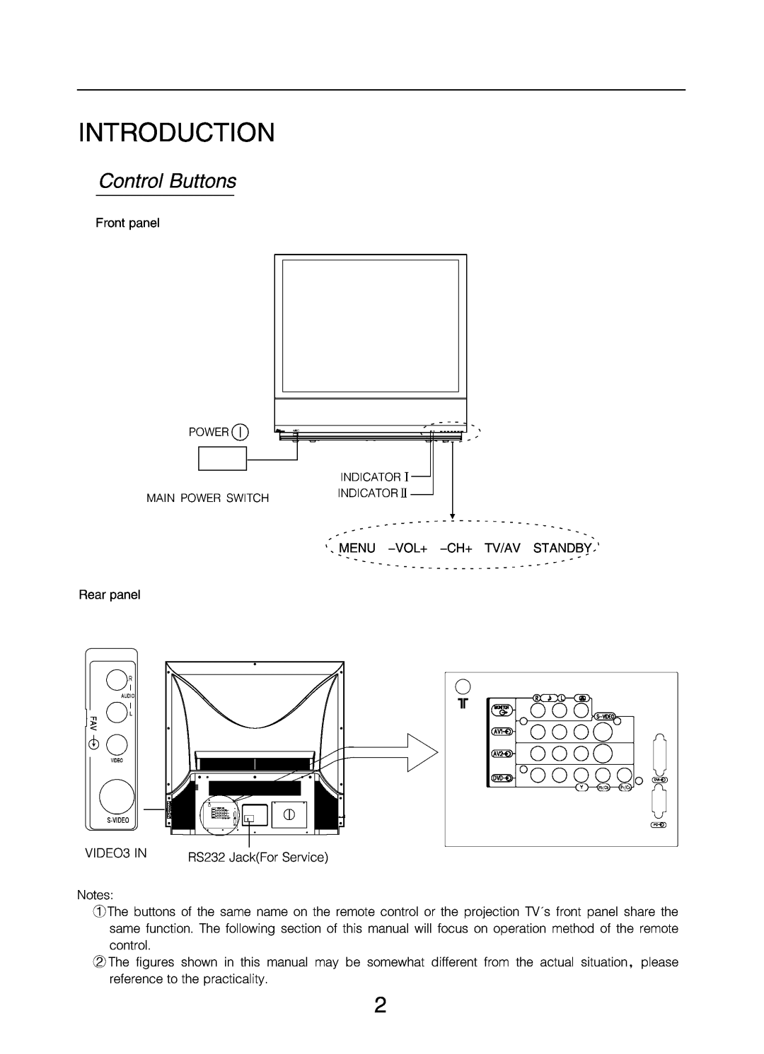 Changhong Electric DLP5132 manual 