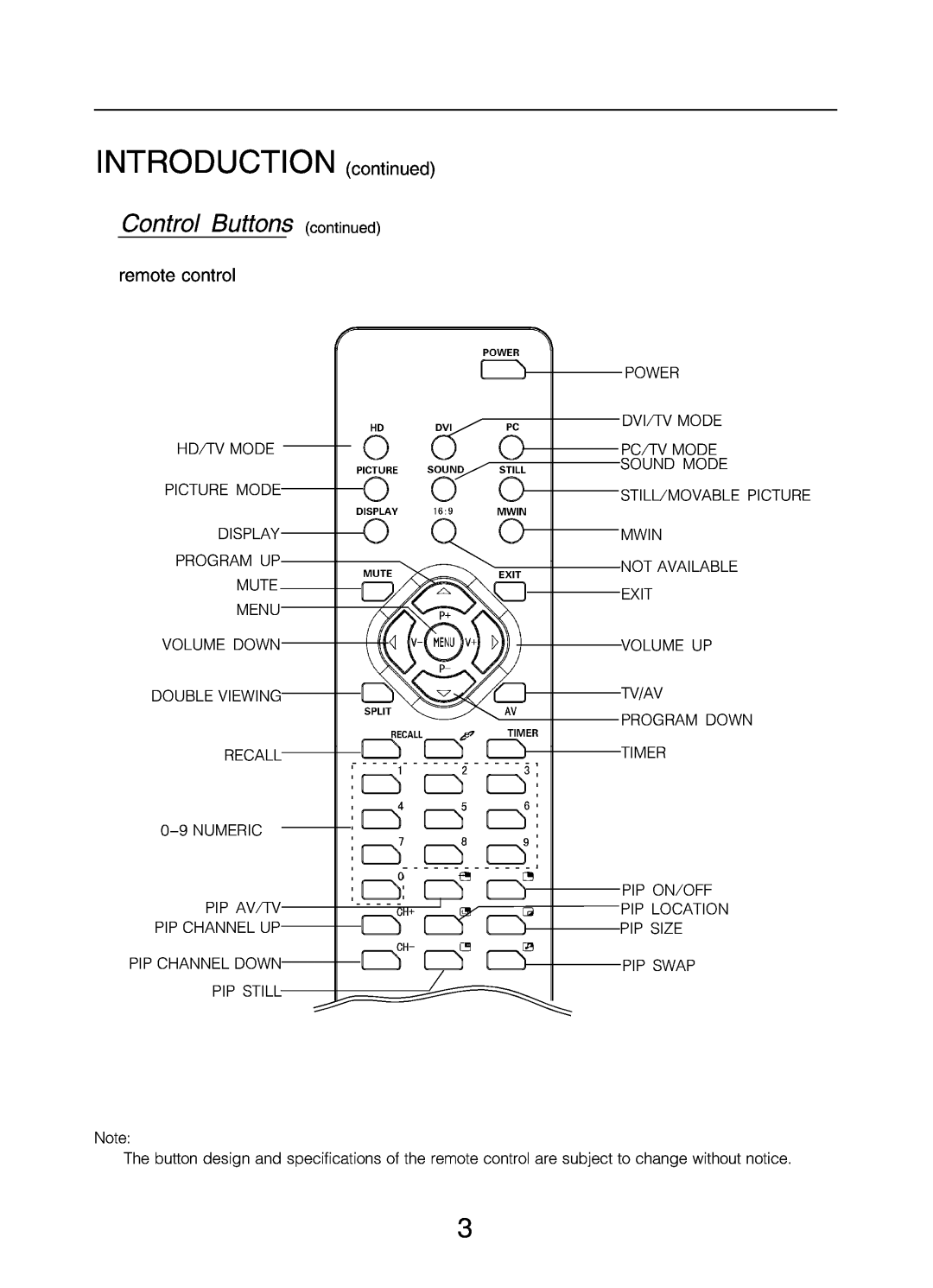 Changhong Electric DLP5132 manual 