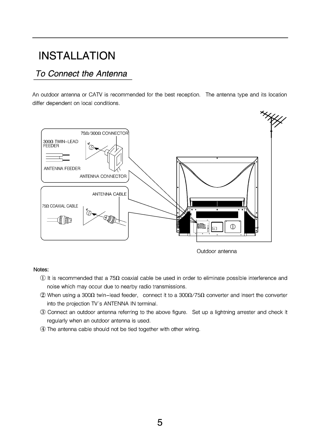 Changhong Electric DLP5132 manual 