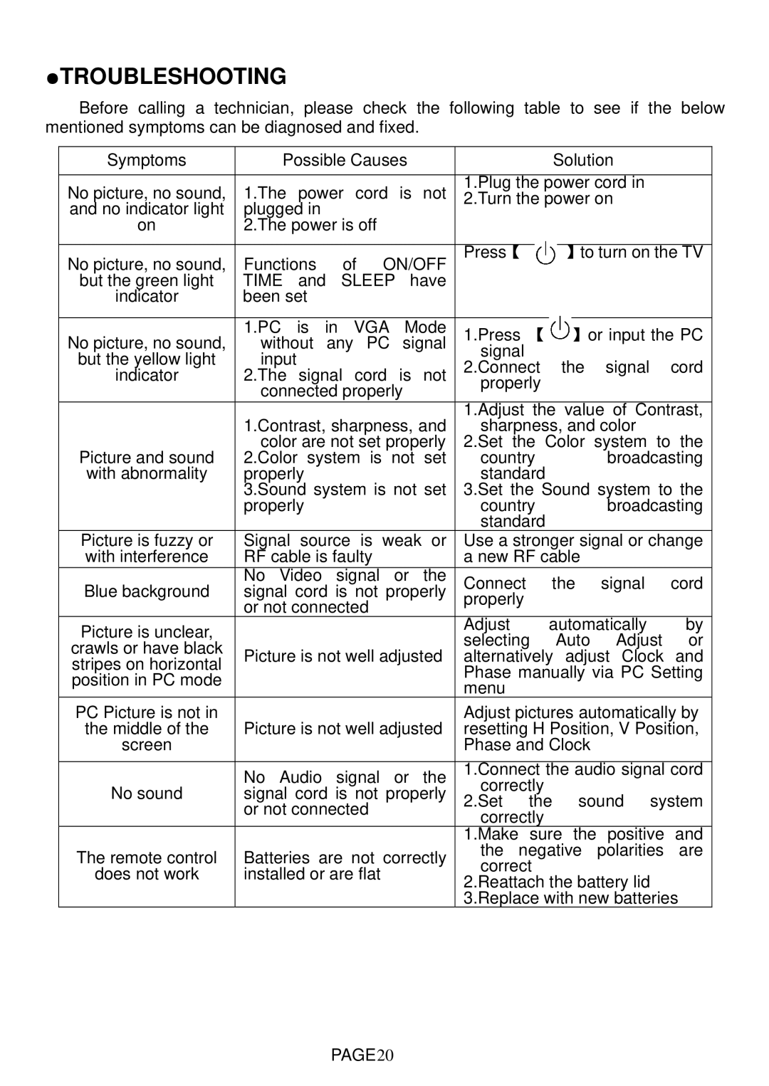 Changhong Electric LT1512E, LT1712E, LT2012E, LT2612E, LT3212E manual On/Off, Sleep, PAGE20 