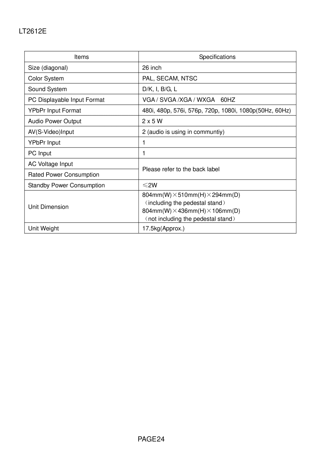 Changhong Electric LT1512E, LT1712E, LT2012E, LT2612E, LT3212E manual PAGE24 