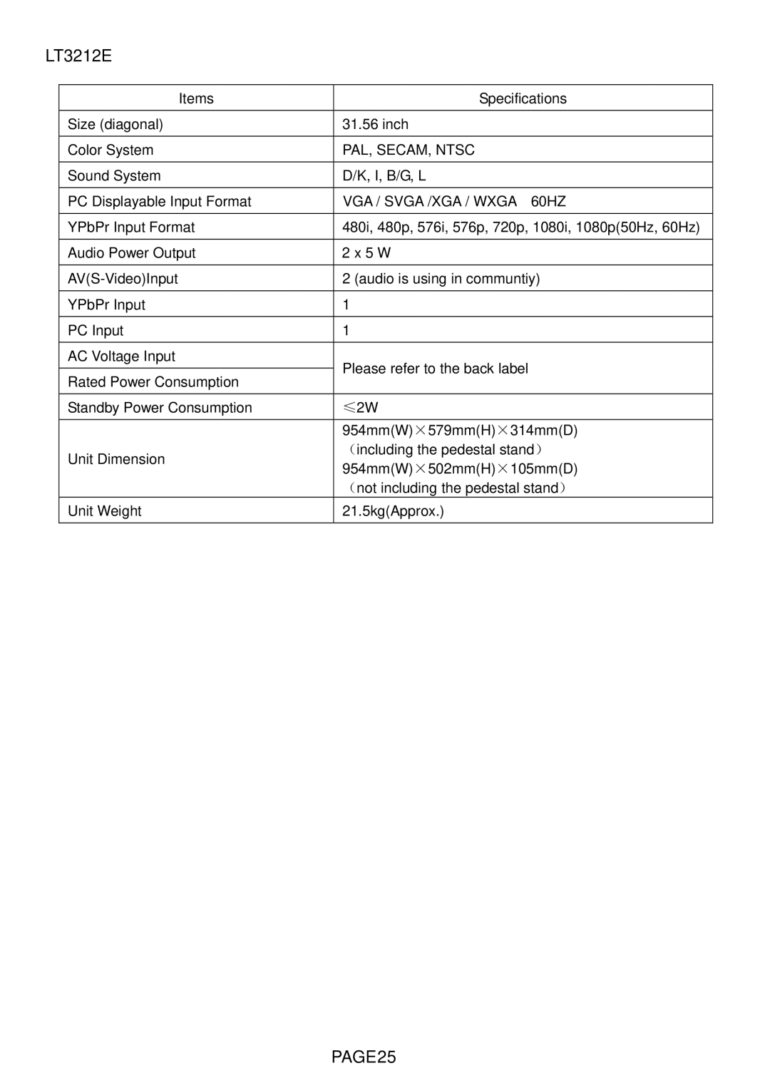 Changhong Electric LT1512E, LT1712E, LT2012E, LT2612E, LT3212E manual PAGE25 