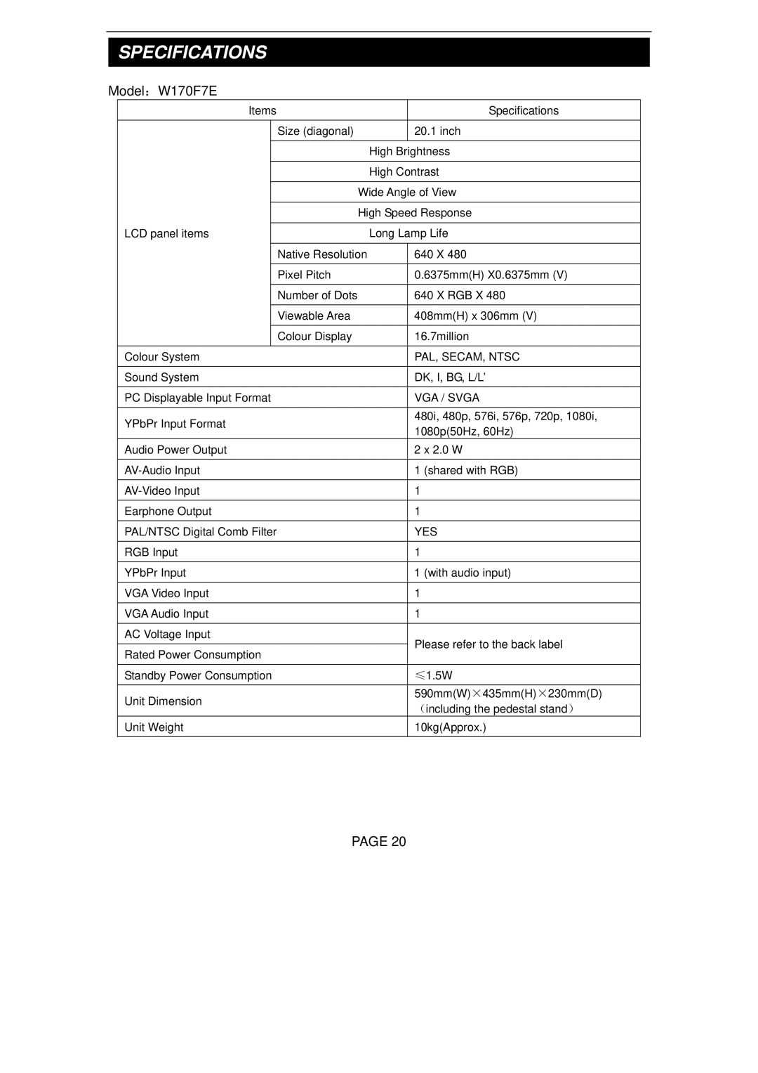 Changhong Electric TM150F7E, TM201F7E manual Model：W170F7E, VGA / Svga 