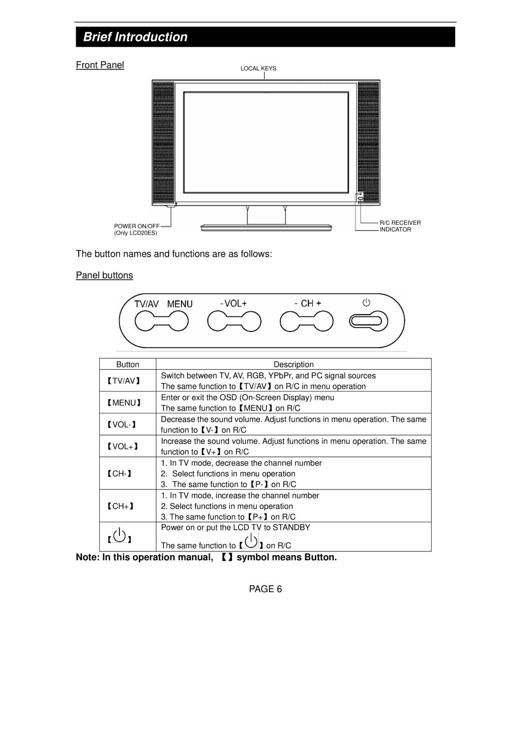 Changhong Electric TM150F7E, TM201F7E manual Brief Introduction, Front Panel 