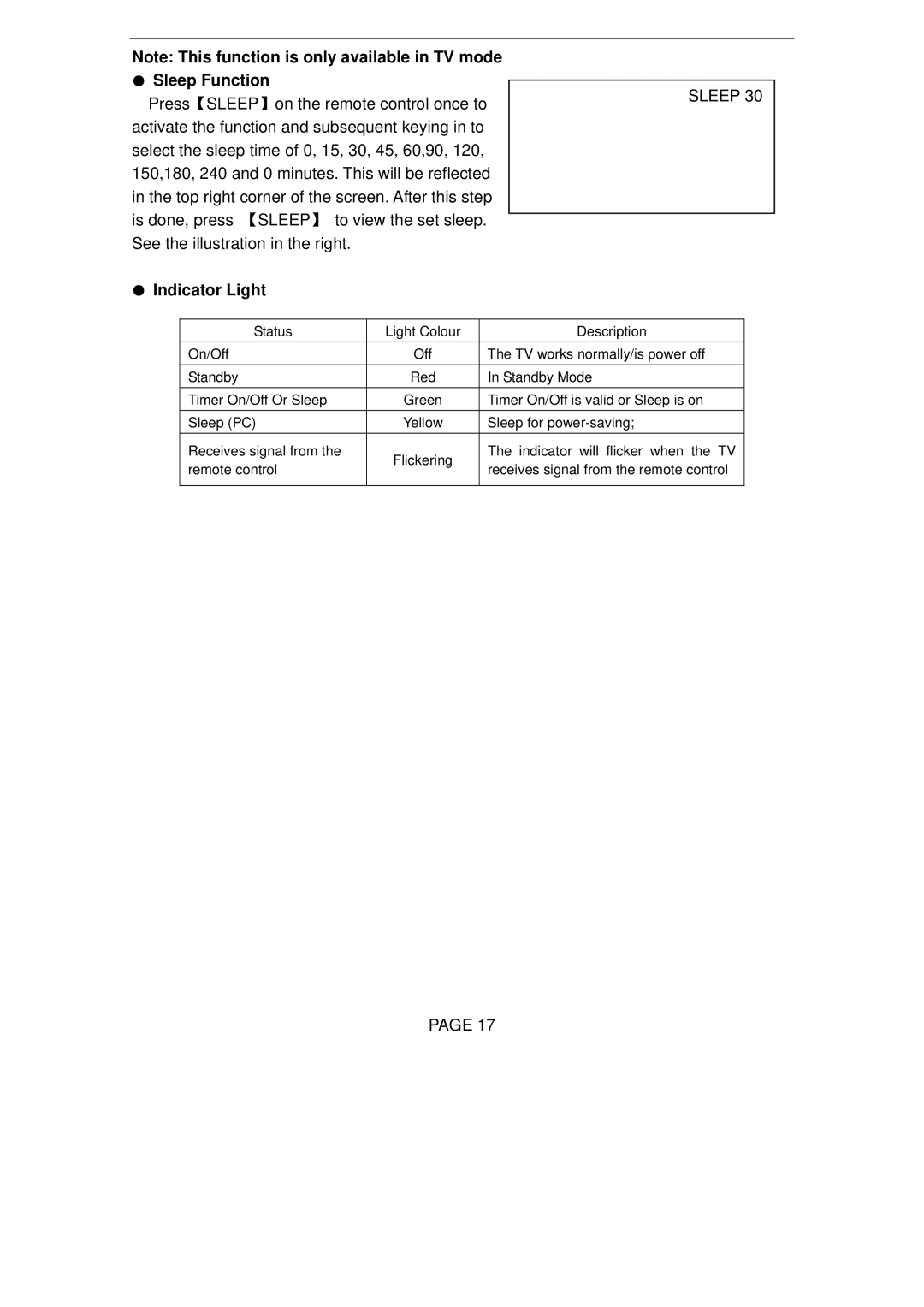 Changhong Electric TM150F7U, TM201F7U, TM201F7U, TM150F7U manual Sleep Function, Indicator Light 