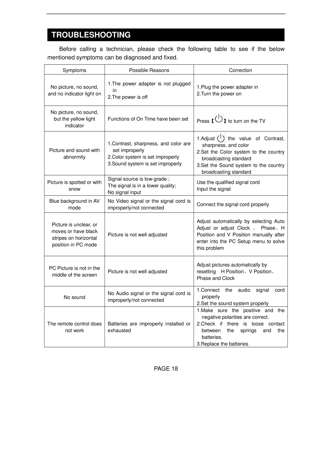 Changhong Electric TM201F7U, TM150F7U, TM150F7U, TM201F7U manual Troubleshooting 