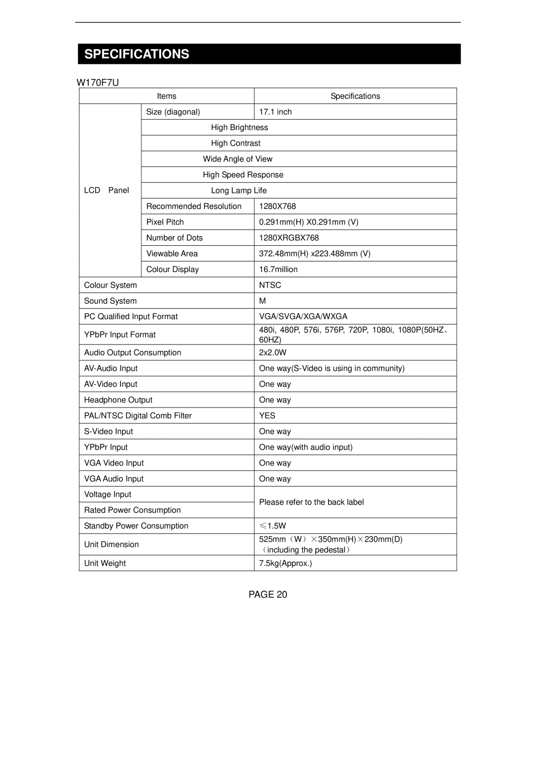 Changhong Electric TM201F7U, TM150F7U, TM150F7U, TM201F7U manual W170F7U, Vga/Svga/Xga/Wxga 