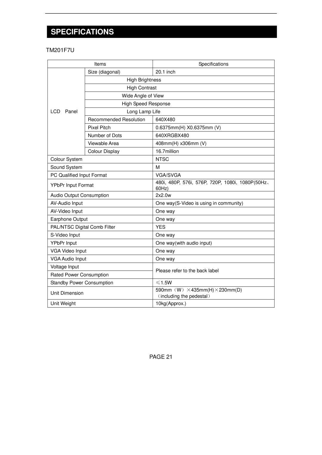 Changhong Electric TM150F7U, TM201F7U, TM201F7U, TM150F7U manual Vga/Svga 