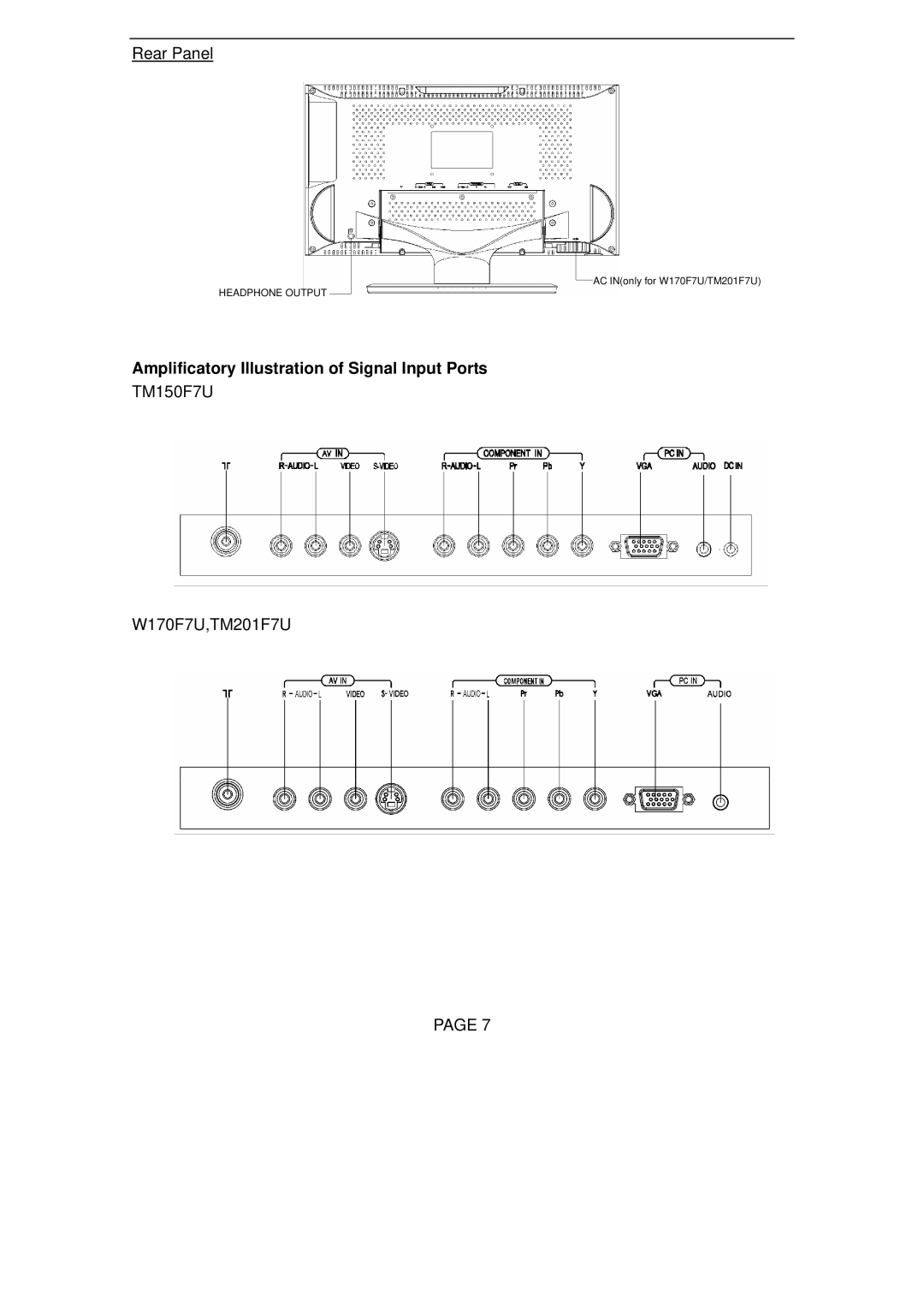 Changhong Electric TM150F7U, TM201F7U, TM201F7U, TM150F7U Rear Panel, Amplificatory Illustration of Signal Input Ports 