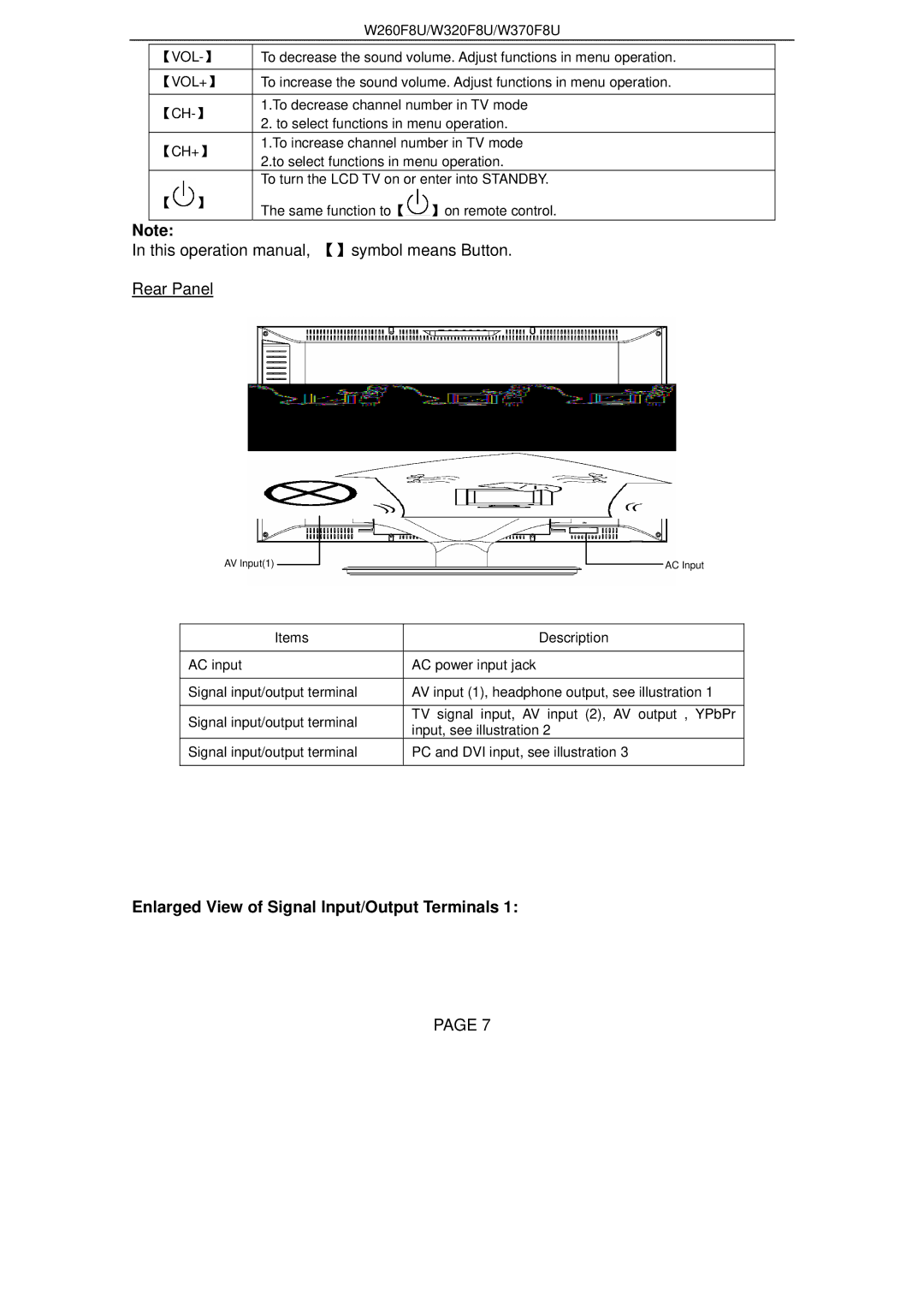 Changhong Electric W260F8U, W320F8U, W370F8U manual Rear Panel, Enlarged View of Signal Input/Output Terminals 