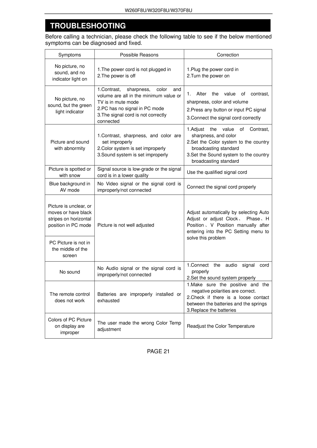 Changhong Electric W260F8U, W320F8U, W370F8U manual Troubleshooting 