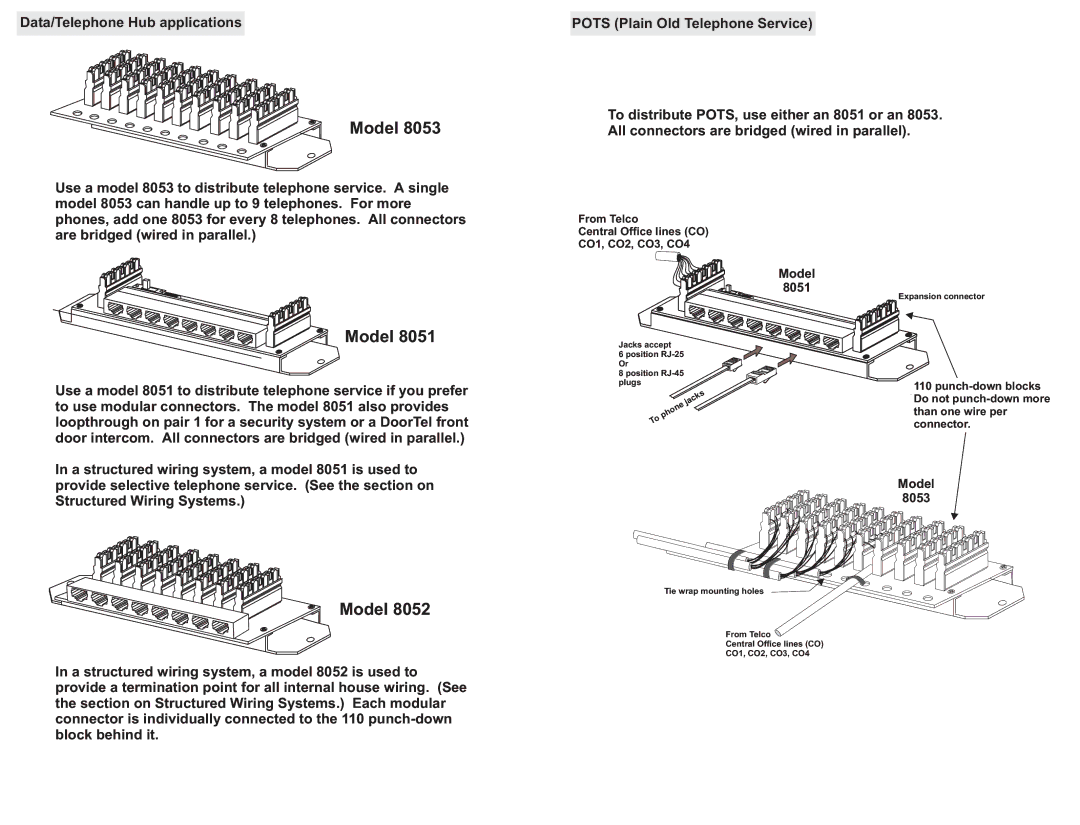 Channel Plus 8053, 8051, 8052 Model, Data/Telephone Hub applications, From Telco Central Office lines CO CO1, CO2, CO3, CO4 