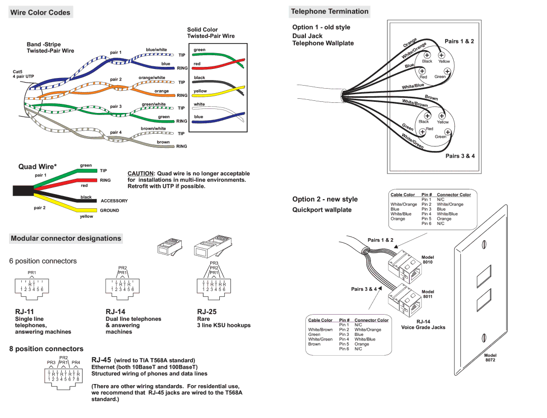 Channel Plus 8051 Wire Color Codes, Telephone Termination, Quad Wire, Option 2 new style, Modular connector designations 
