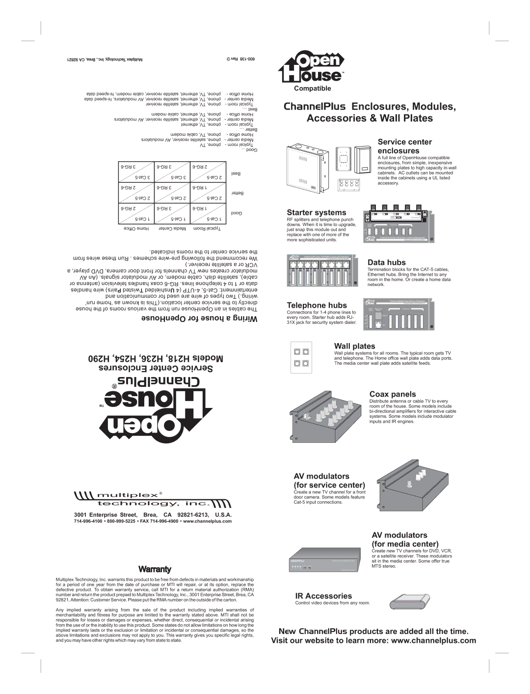 Channel Plus H218 manual Starter systems, Telephone hubs 