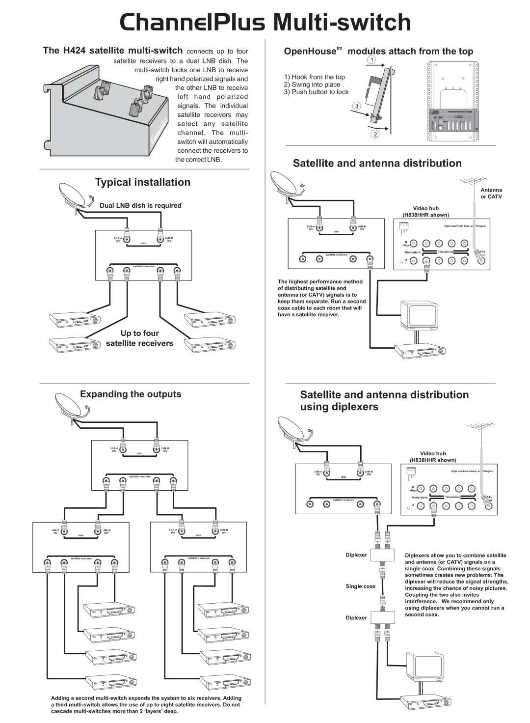 Channel Plus H424 manual Typical installation, Satellite and antenna distribution 