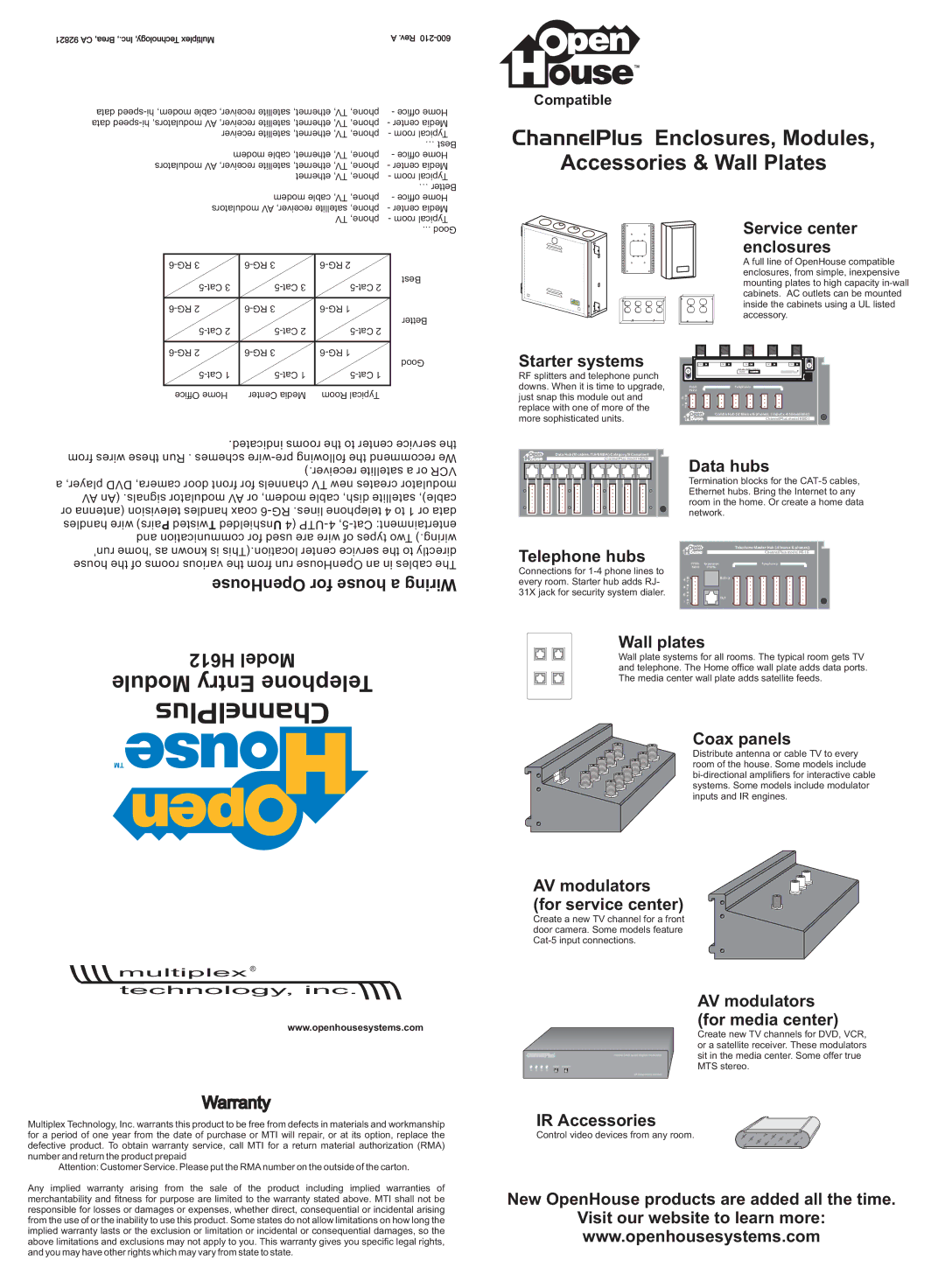 Channel Plus H612 manual OpenHouse for house a Wiring, Warranty, Data hubs, Wall plates, Coax panels, IR Accessories 