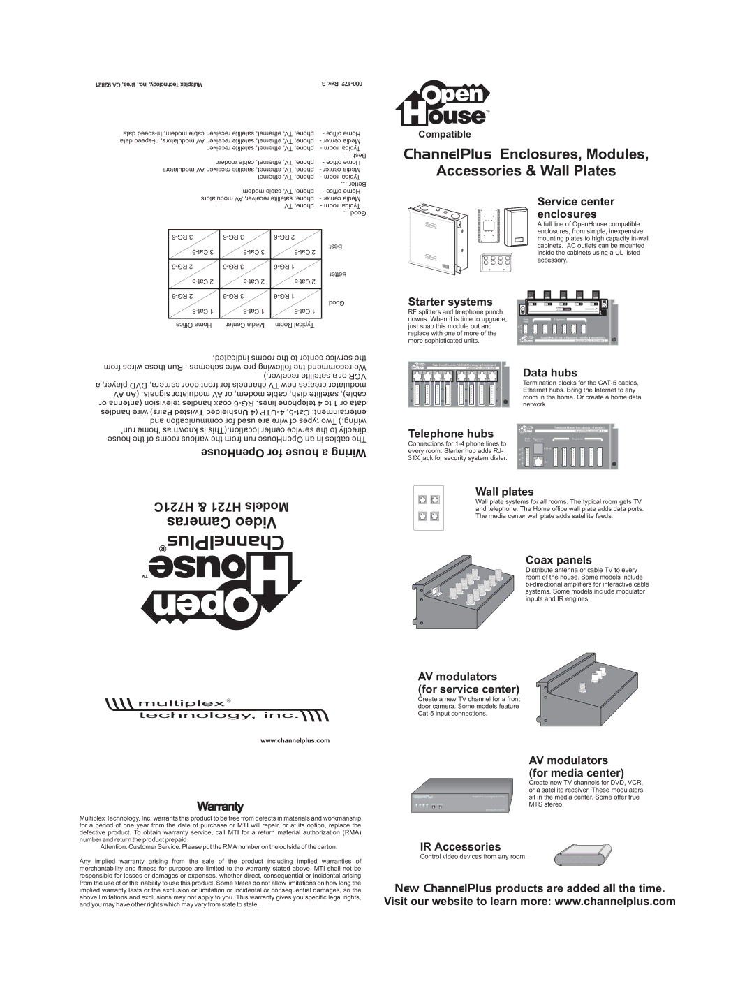 Channel Plus H721C OpenHouse for house a Wiring, Data hubs, Wall plates, Coax panels, Warranty, IR Accessories 