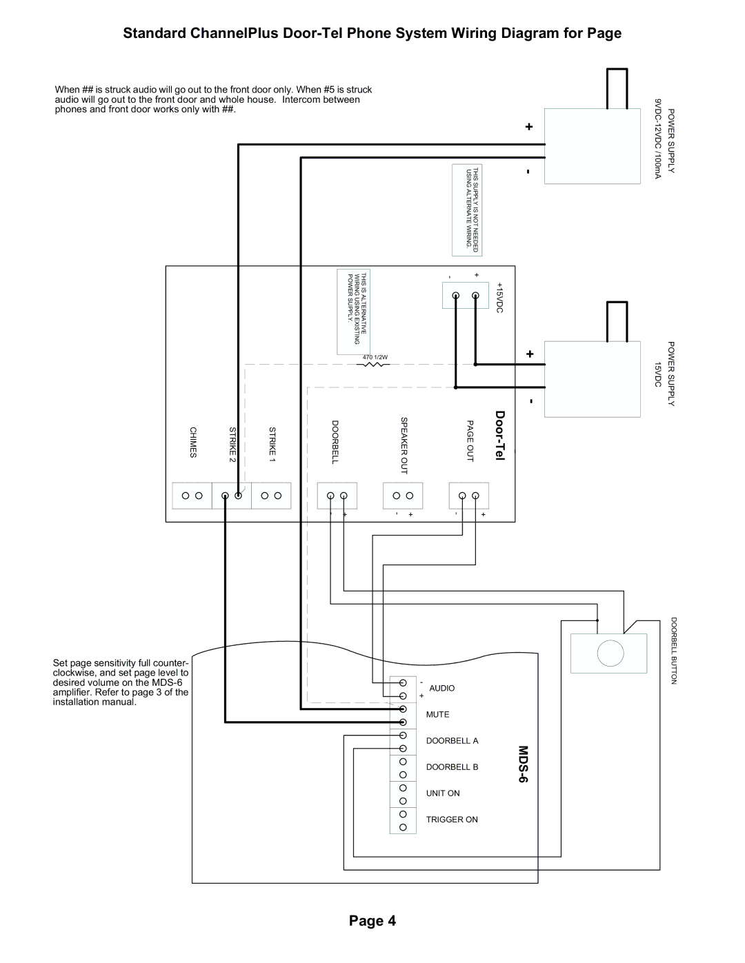 Channel Plus MDS-6 manual Mds 