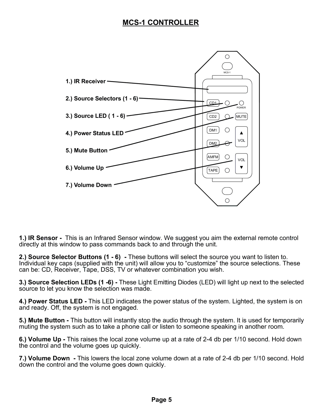 Channel Plus MDS-6 manual MCS-1 Controller 