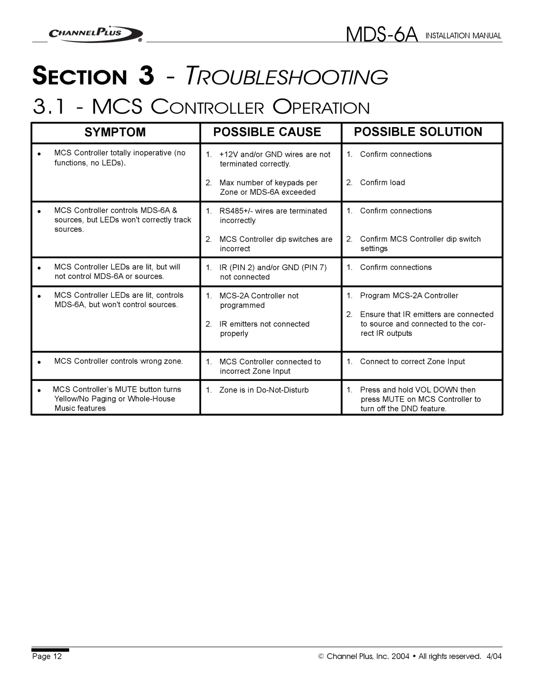 Channel Plus MDS-6A installation manual Troubleshooting, MCS Controller Operation 