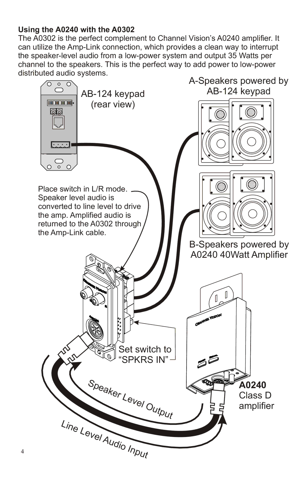 Channel Vision A0240 manual Speakers powered by, AB-124 keypad Rear view, Set switch to, Put, Class D amplifier 