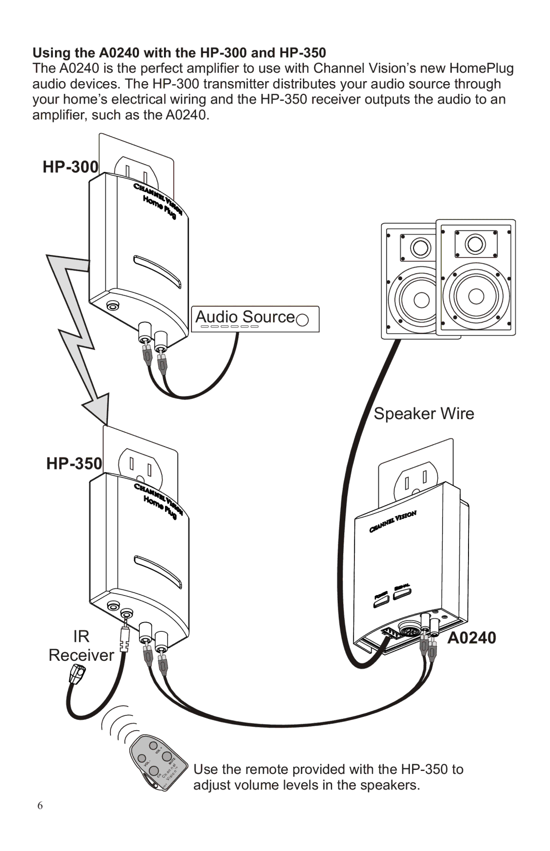 Channel Vision manual Audio Source Speaker Wire, Receiver, Using the A0240 with the HP-300 and HP-350 