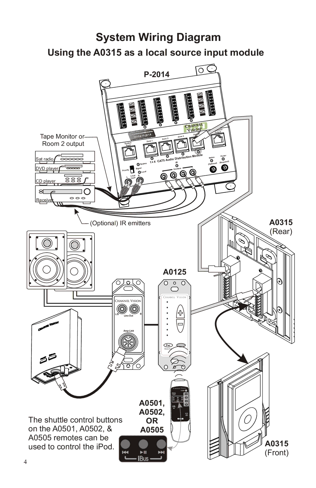 Channel Vision manual System Wiring Diagram, Using the A0315 as a local source input module, 2014, A0501 A0502 A0505 