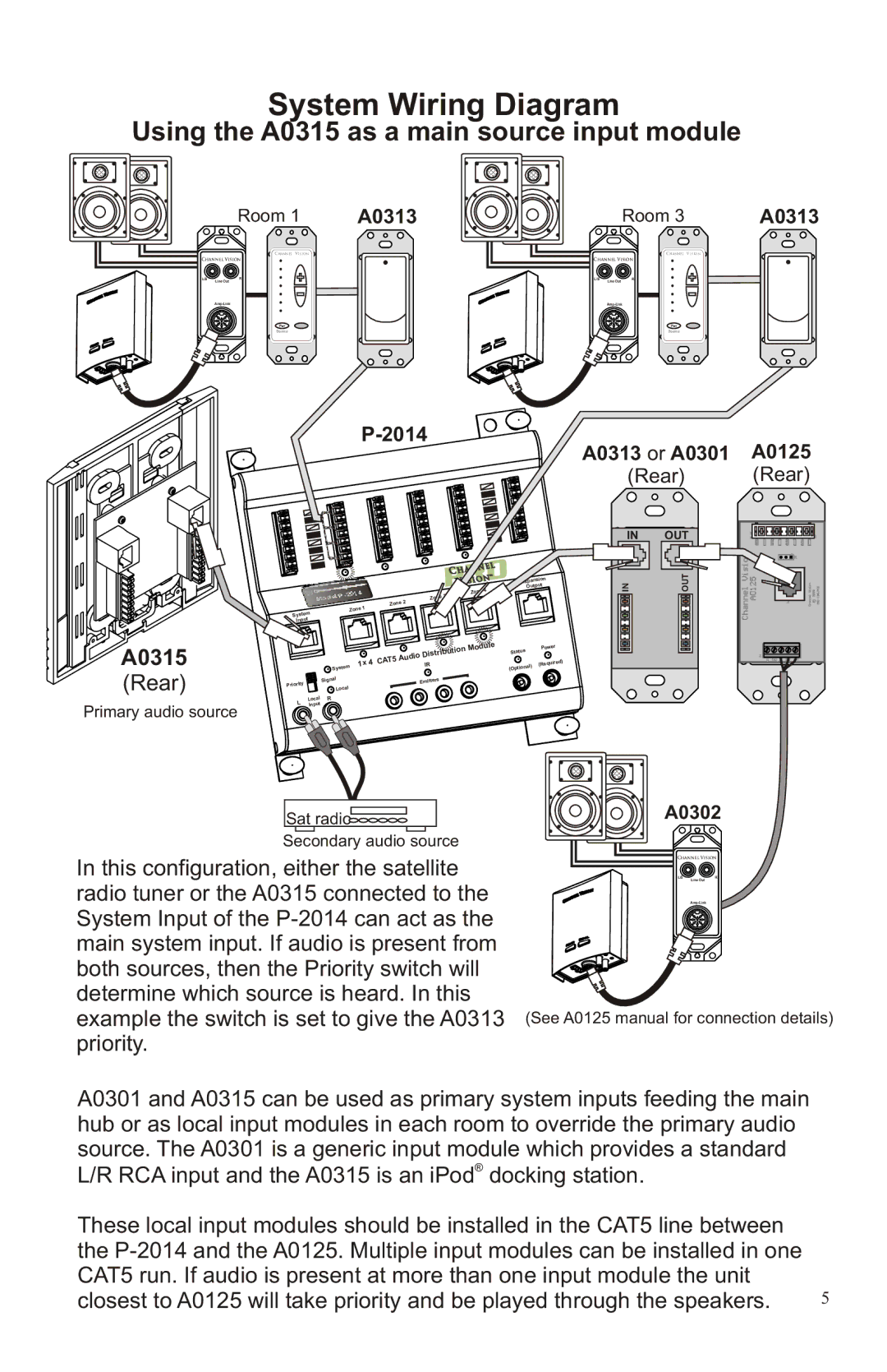 Channel Vision manual Using the A0315 as a main source input module, Primary audio source 