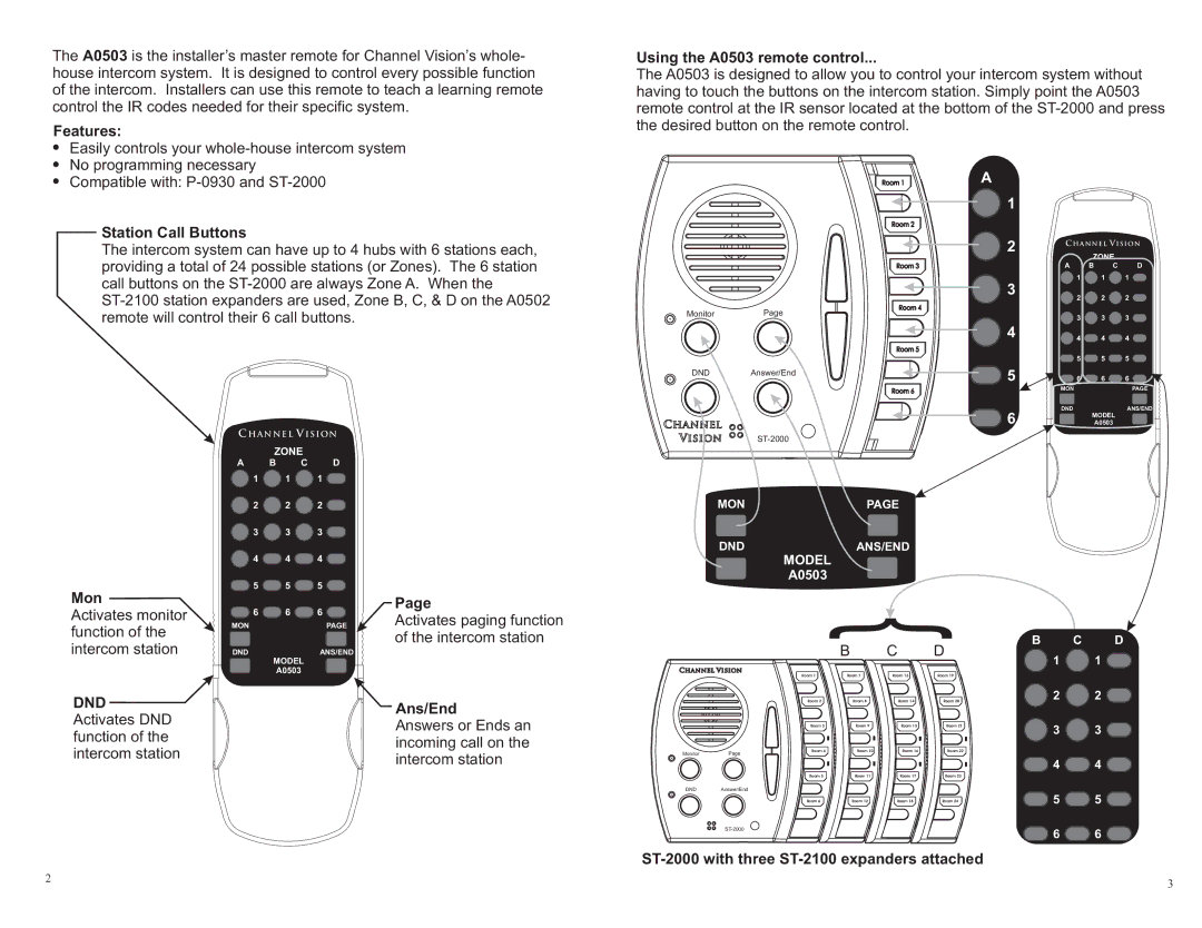 Channel Vision warranty Features Using the A0503 remote control, Station Call Buttons, Mon, Ans/End 