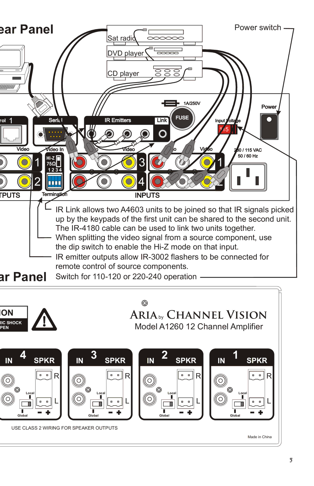 Channel Vision A4603, A4630R manual Ear Panel, Ar Panel 