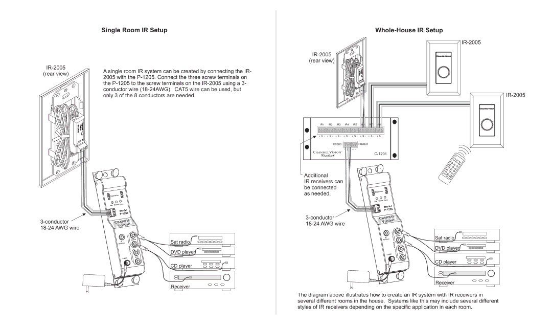 Channel Vision IR-2005 specifications Single Room IR Setup Whole-House IR Setup 