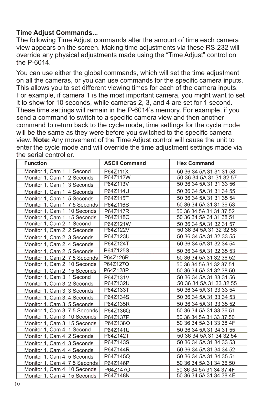 Channel Vision P-6014, 6210 manual Time Adjust Commands 