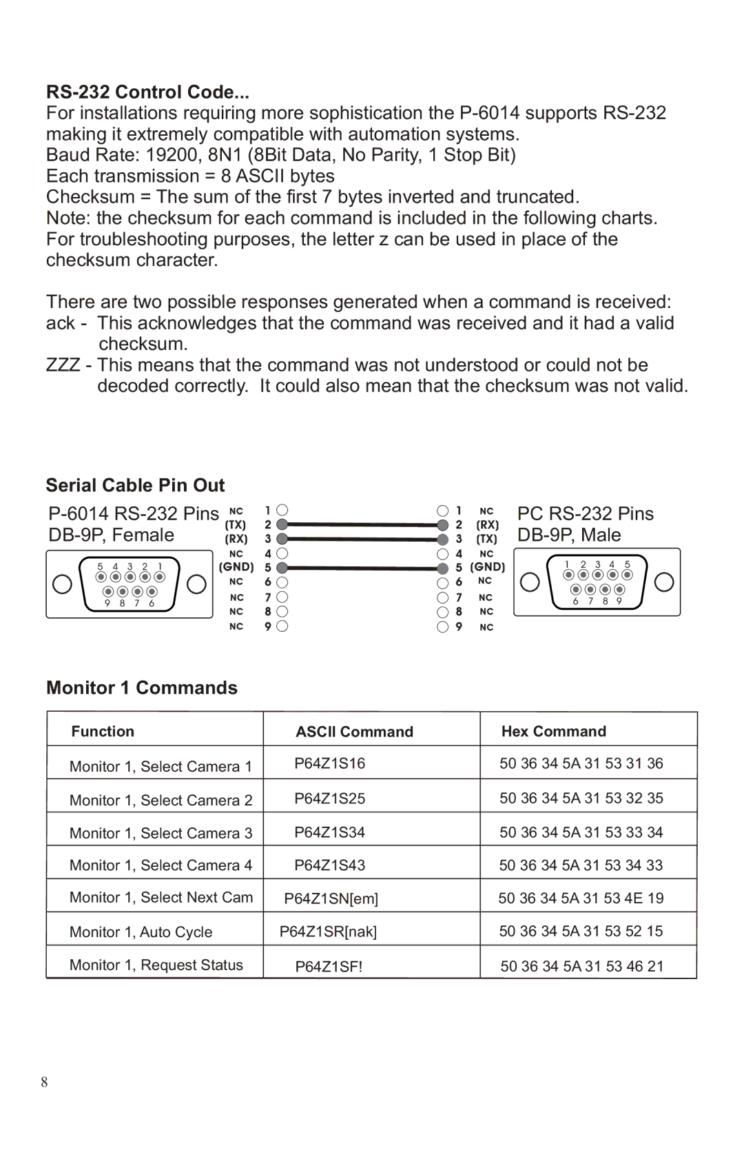 Channel Vision P-6014, 6210 manual RS-232 Control Code, Serial Cable Pin Out, Monitor 1 Commands 