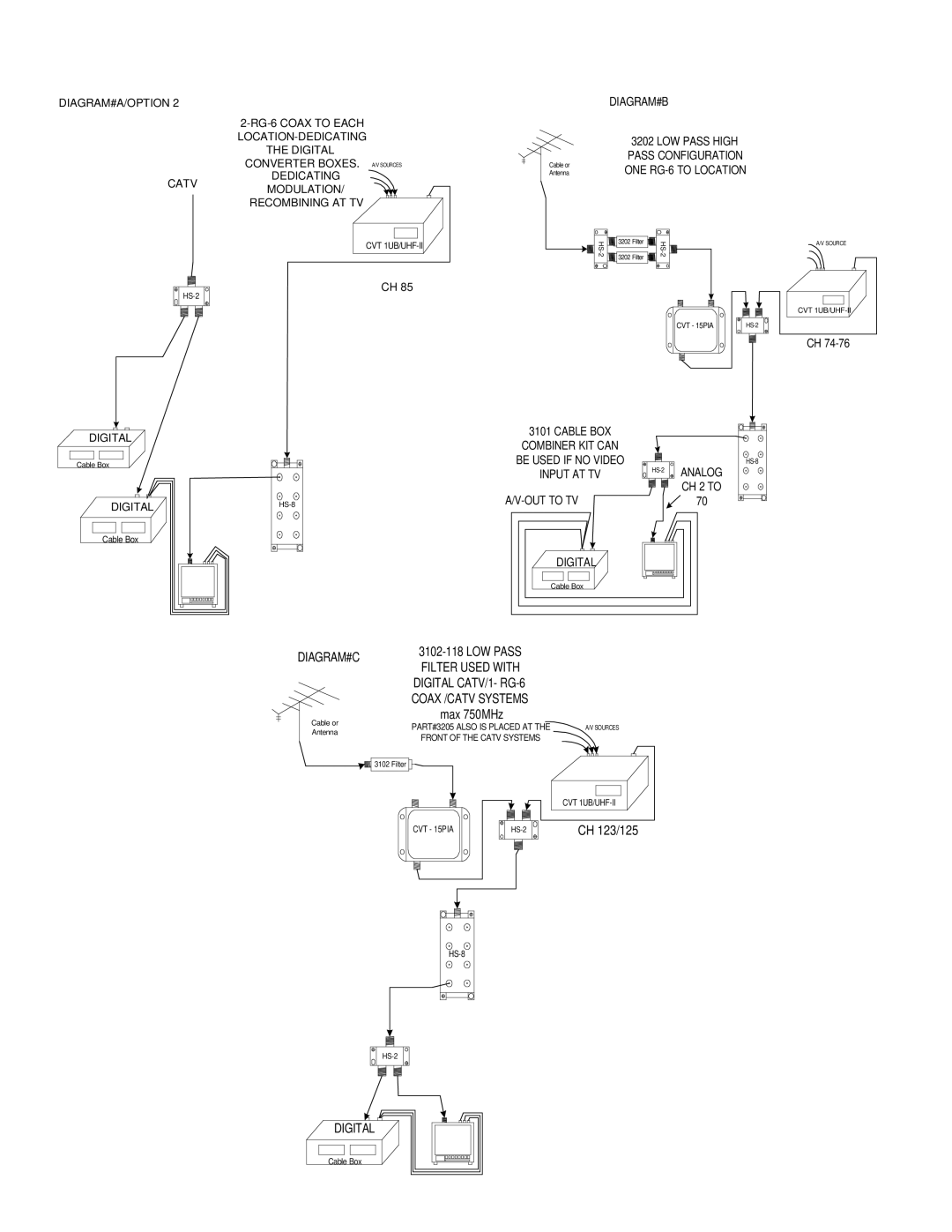 Channel Vision Stereo Receiver installation instructions Digital 