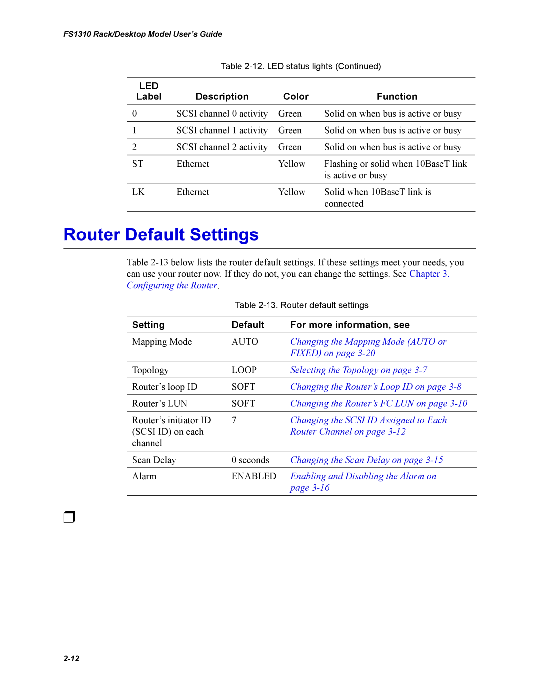 Chaparral Chaparral FS 1310 manual Router Default Settings, Setting Default For more information, see 