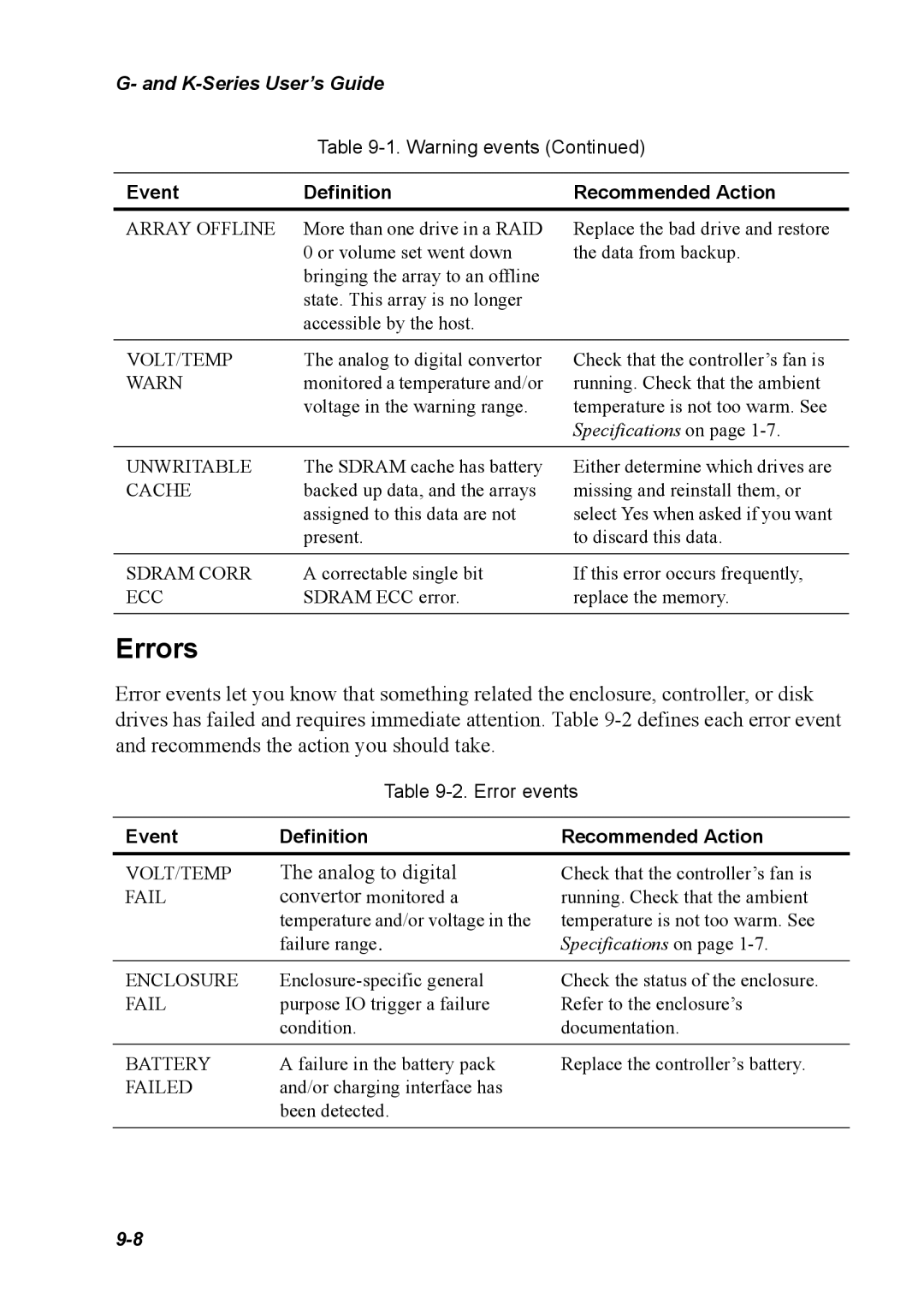 Chaparral K5312/K7313, G5312/G7313 manual Errors, Warn 