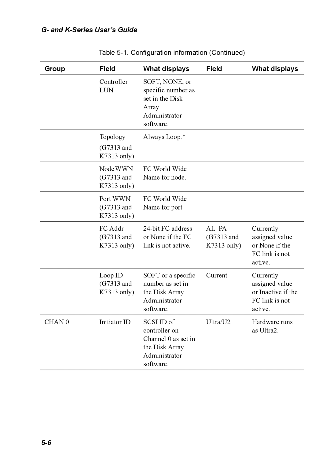 Chaparral K5312/K7313, G5312/G7313 manual Lun 