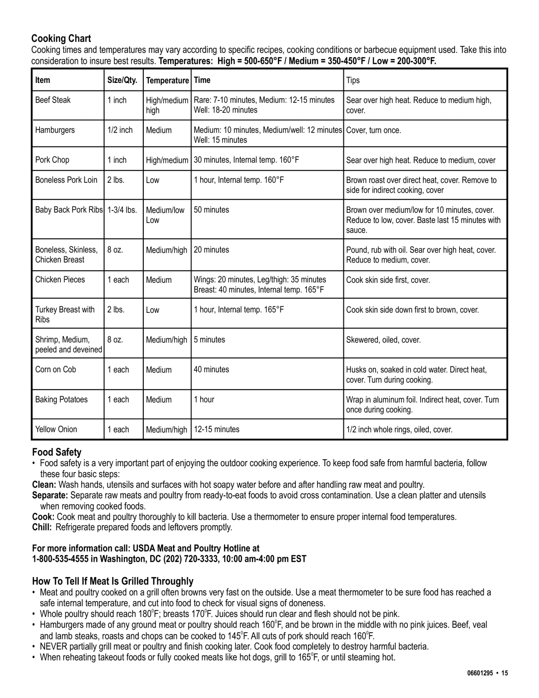 Char-Broil 06601295 manual Cooking Chart, Food Safety, How To Tell If Meat Is Grilled Throughly, Size/Qty Temperature Time 