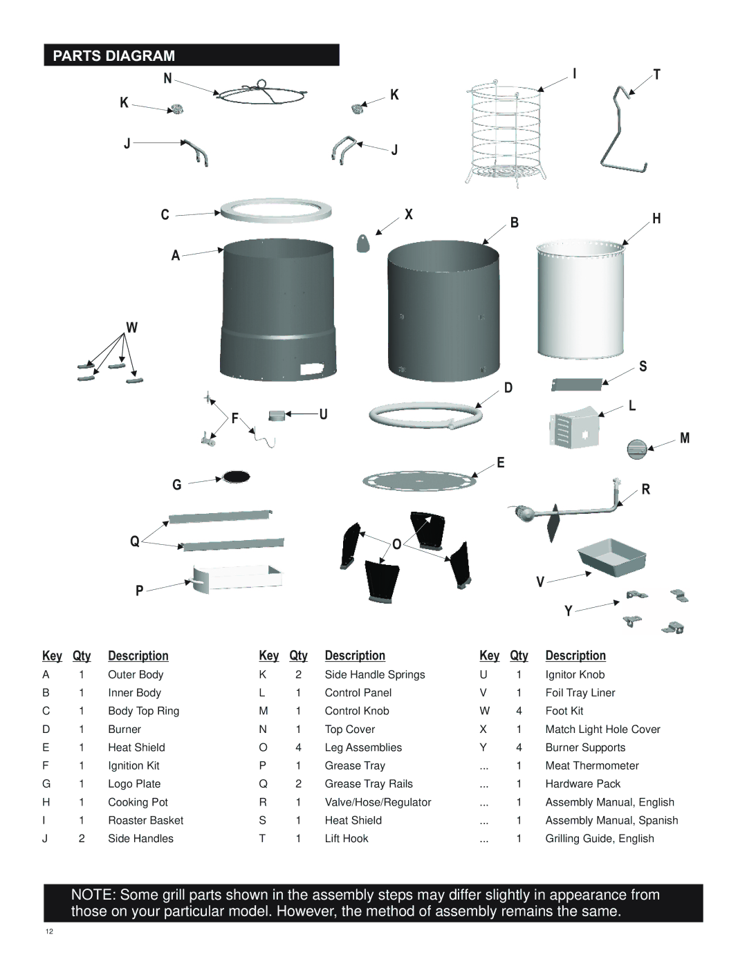 Char-Broil 10101480 manual Parts Diagram, Xbh, Description Key 