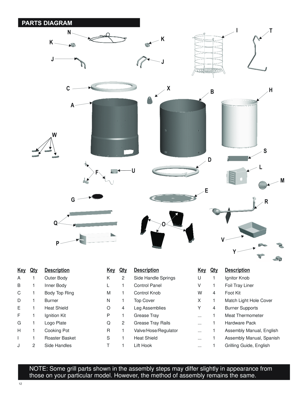 Char-Broil 10101480 manual Parts Diagram 