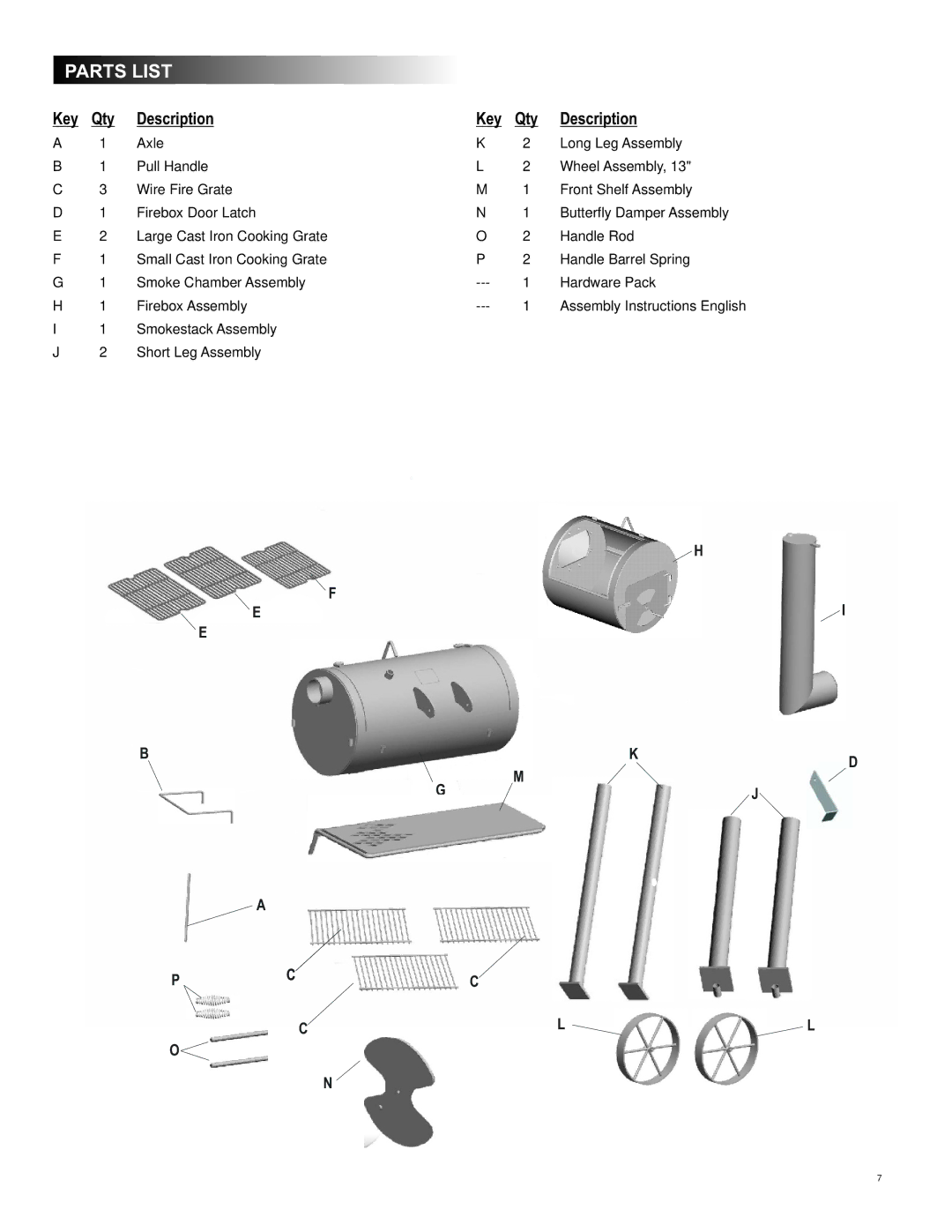 Char-Broil 10201600 manual Parts List, Description 