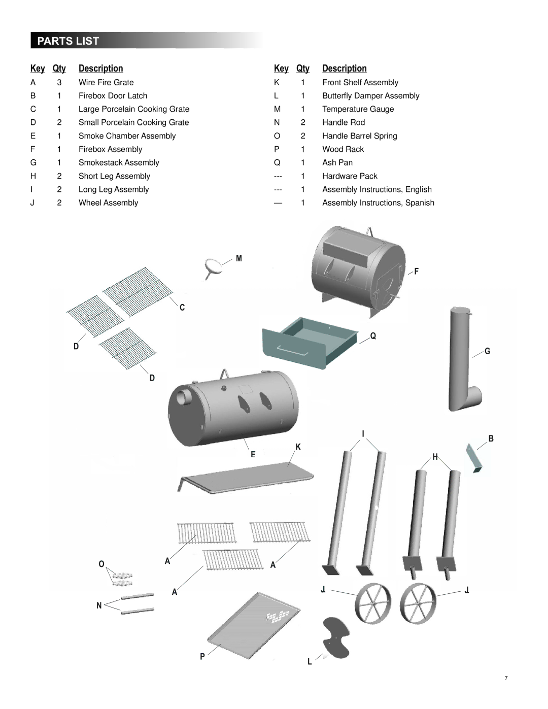 Char-Broil 10201630 manual Parts List, Description 