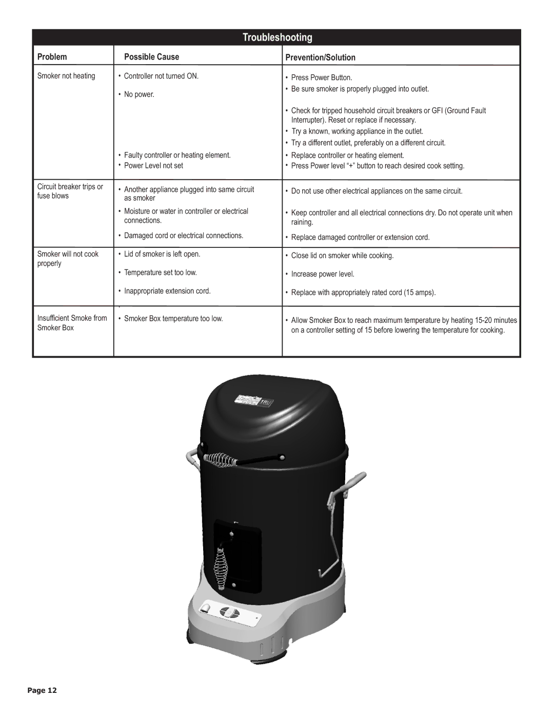 Char-Broil 11101625-A1 manual Troubleshooting 