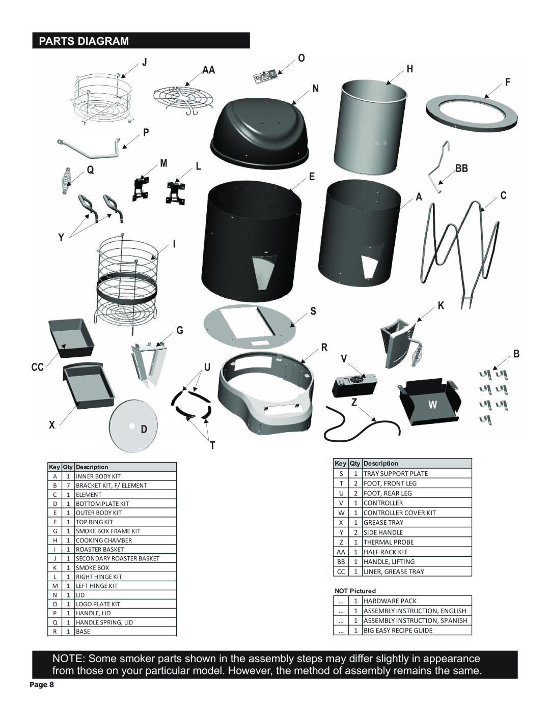 Char-Broil 11101625-A1 manual Parts Diagram 