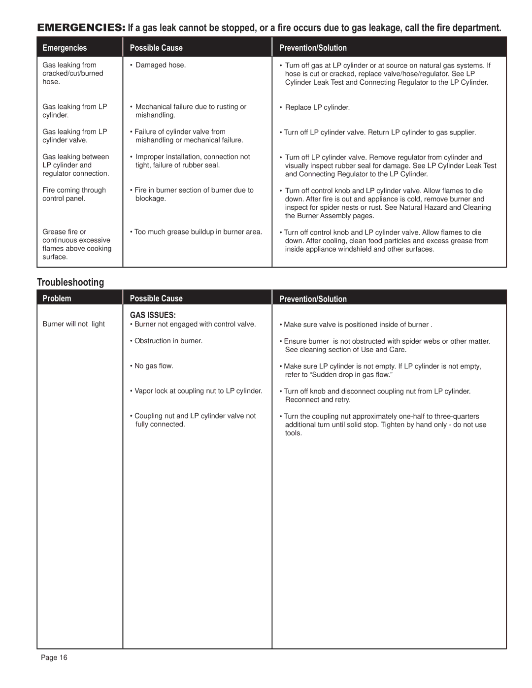 Char-Broil 11101706 manual Troubleshooting, Emergencies Possible Cause Prevention/Solution 