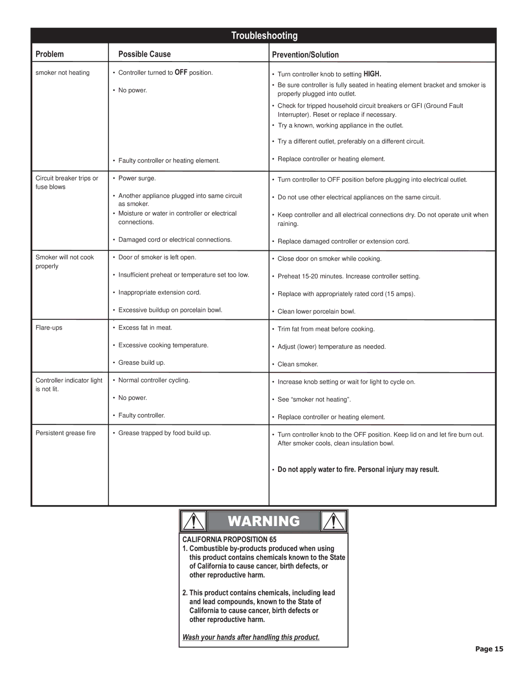 Char-Broil 11201677 manual Troubleshooting 