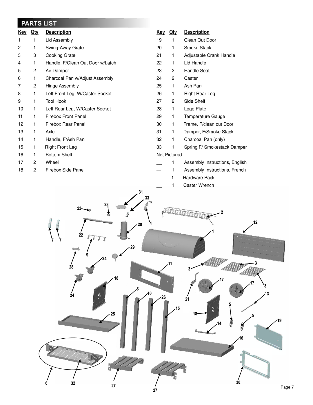 Char-Broil 11301672 manual Parts List, Key Qty Description 