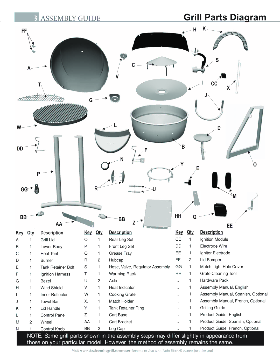 Char-Broil 11601558 manual Grill Parts Diagram, Key Qty Description 