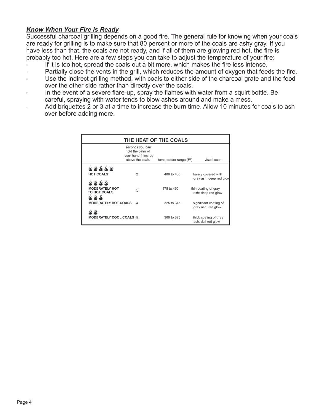 Char-Broil 12301719 manual Know When Your Fire is Ready, Heat of the Coals 